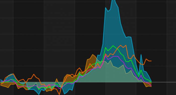 Post-Rate Hike, Market May Price Inflation Below 2%